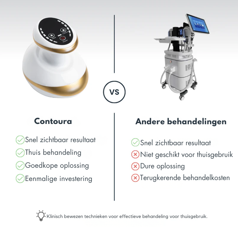 Contoura CelluSmooth - Massage apparaat